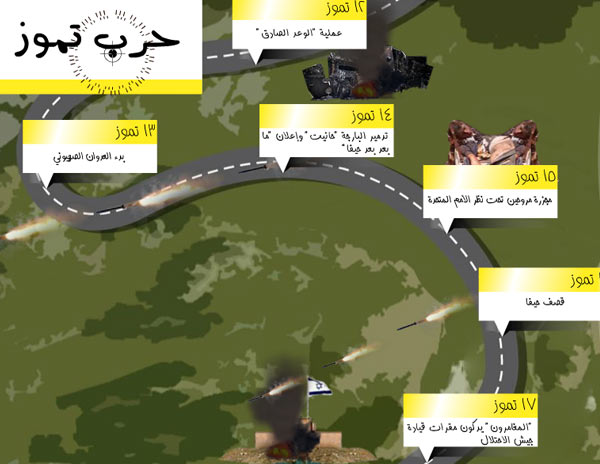 انفوغراف عن يوميات الوعد الصادق 2006 