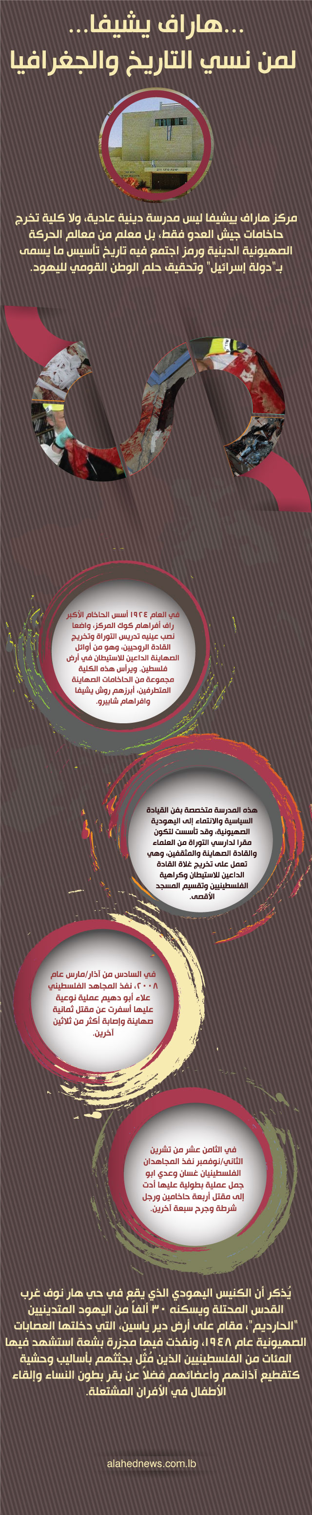 هاراف يشيفا...لمن نسي التاريخ والجغرافيا 