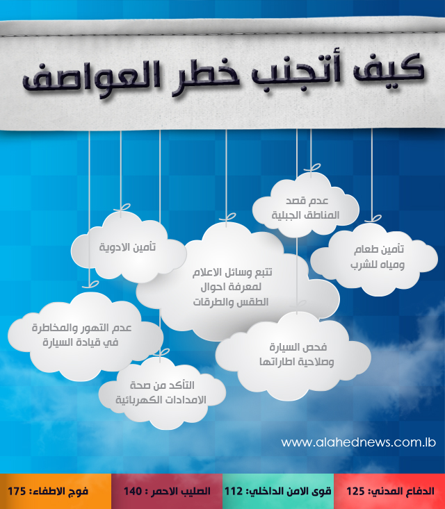 &rsquo;زينة&rsquo; أو &rsquo;نانسي&rsquo; أو حتى &rsquo;عواصف&rsquo;.. كيف تتجنب أخطارها؟