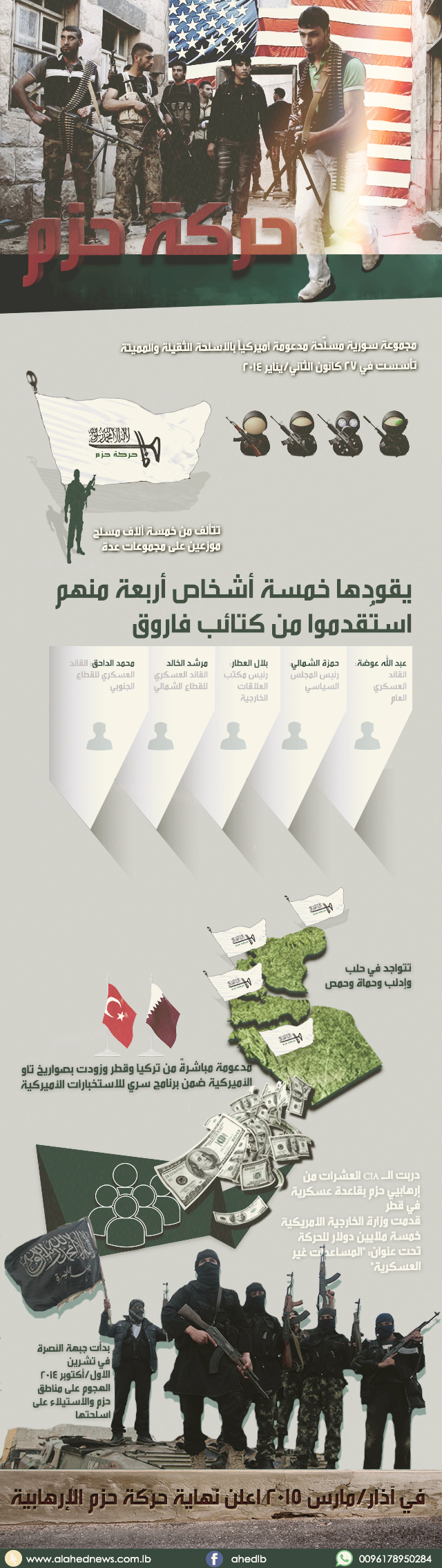 حركة حزم منذ النشأة حتى الزوال 