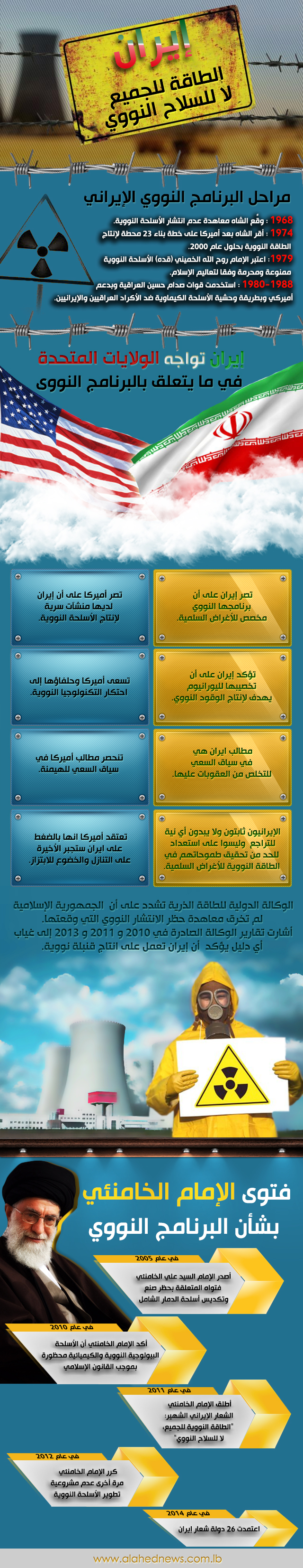 ايران: الطاقة للجميع... لا للسلاح النووي