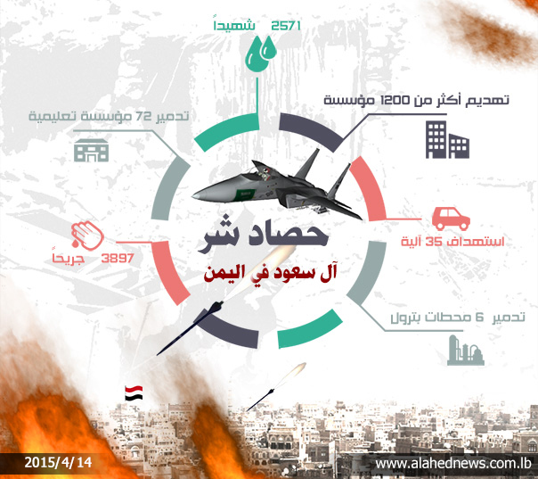 &rsquo;عاصفة&rsquo; آل سعود تحصد أطفال اليمن 
