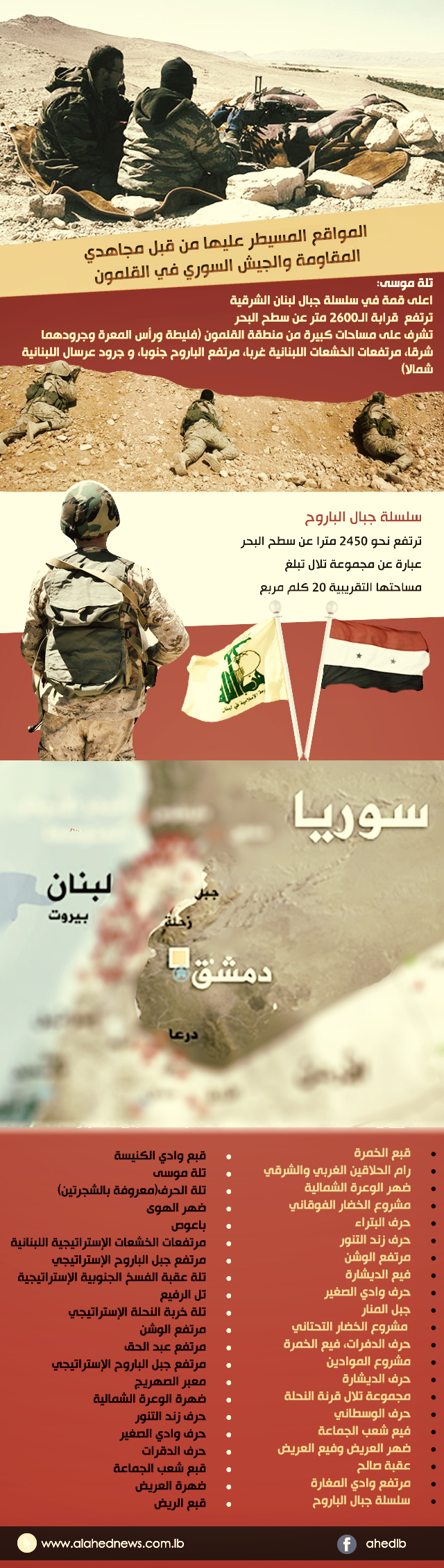 المواقع المسيطر عليها من قبل مجاهدي المقاومة والجيش السوري في القلمون