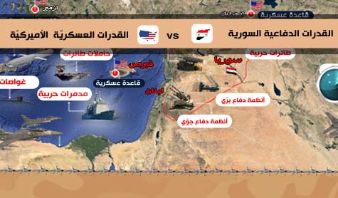 انفوغراف: انظمة سوريا الدفاعية بمواجهة العدوان الاميركي 
