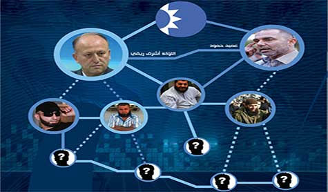 ميليشيات &rsquo;المستقبل&rsquo; الطرابلسية: بالأسماء