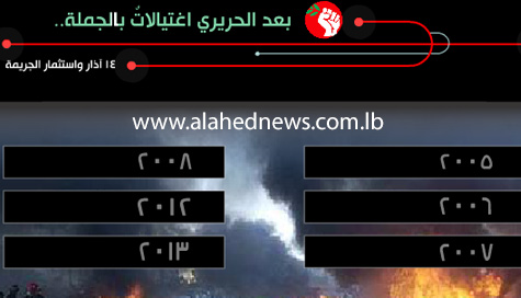 &rsquo;14 آذار&rsquo; وإستثمار الجرائم 