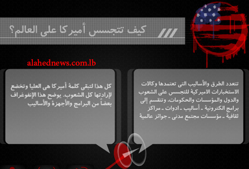 هكذا تتجسس أميركا على العالم 
