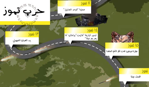 انفوغراف عن يوميات الوعد الصادق 2006 