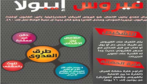 ما هو إيبولا؟ 