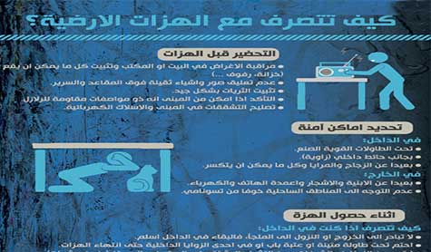 كيف تتصرف مع الهزات الأرضية؟