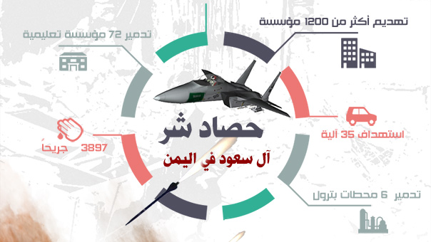 &rsquo;عاصفة&rsquo; آل سعود تحصد أطفال اليمن 

