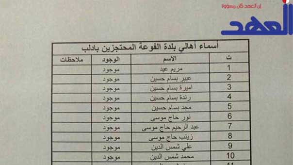 &rsquo;العهد&rsquo; ينفرد بنشر أسماء مختطفين على موعد مع الحرية