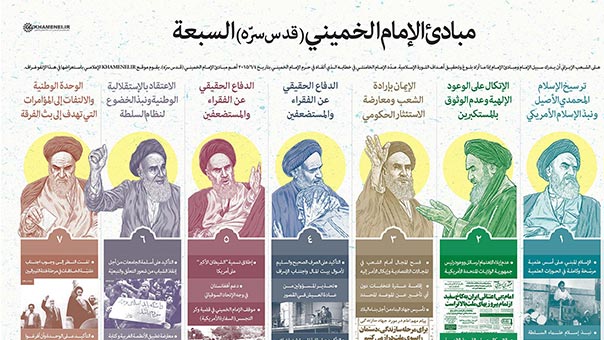 المبادئ السبعة للإمام الخميني (قدس)