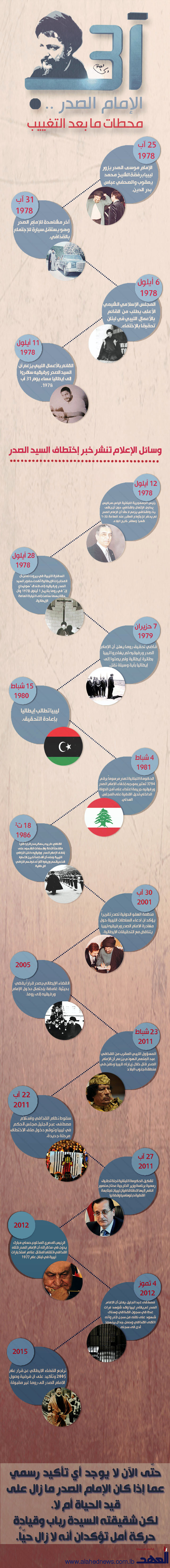 الامام الصدر .. محطات ما بعد التغييب