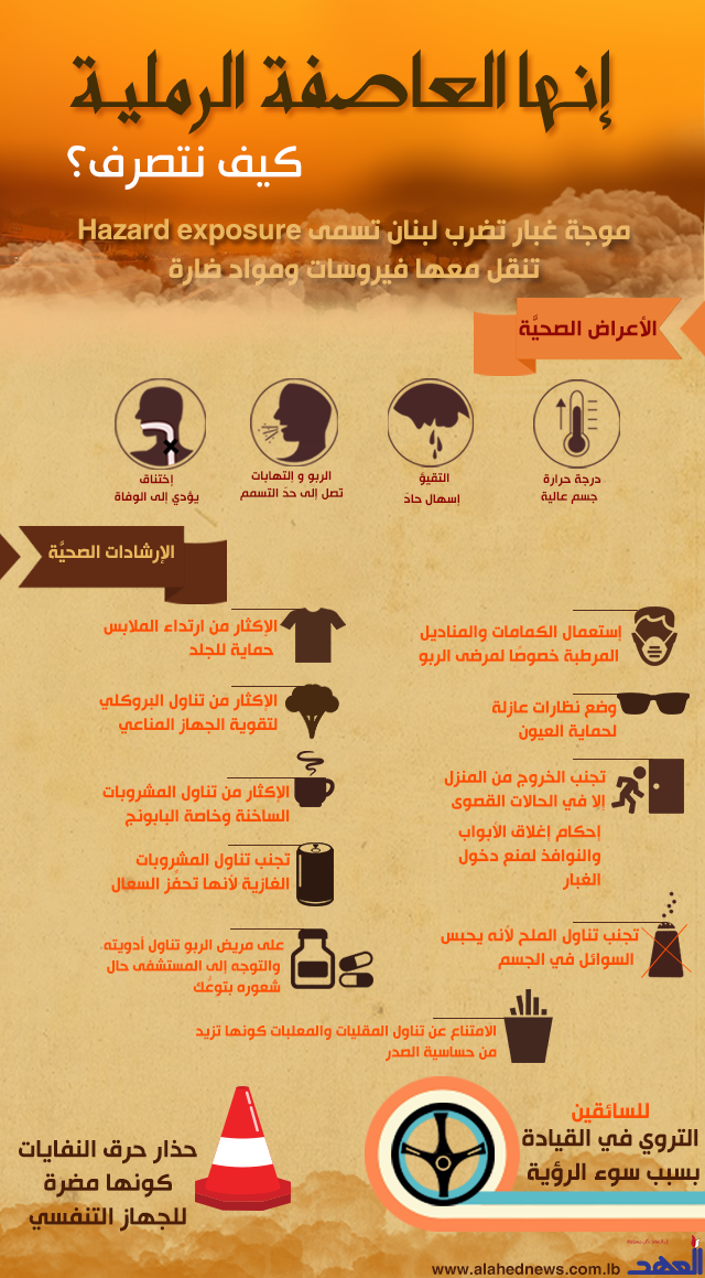 إنها العاصفة الرملية..كيف نتصرف؟