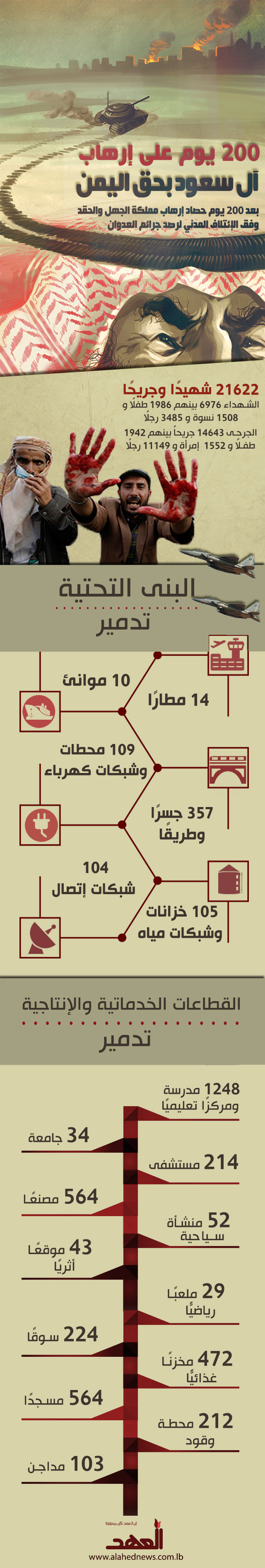 200 يوم على إرهاب آل سعود بحق اليمن