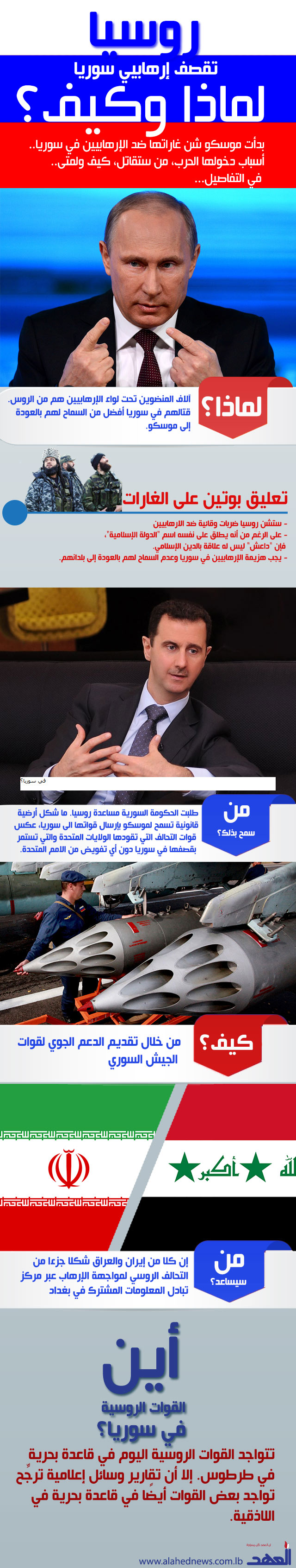 روسيا تقصف إرهابيي سوريا: لماذا وكيف؟