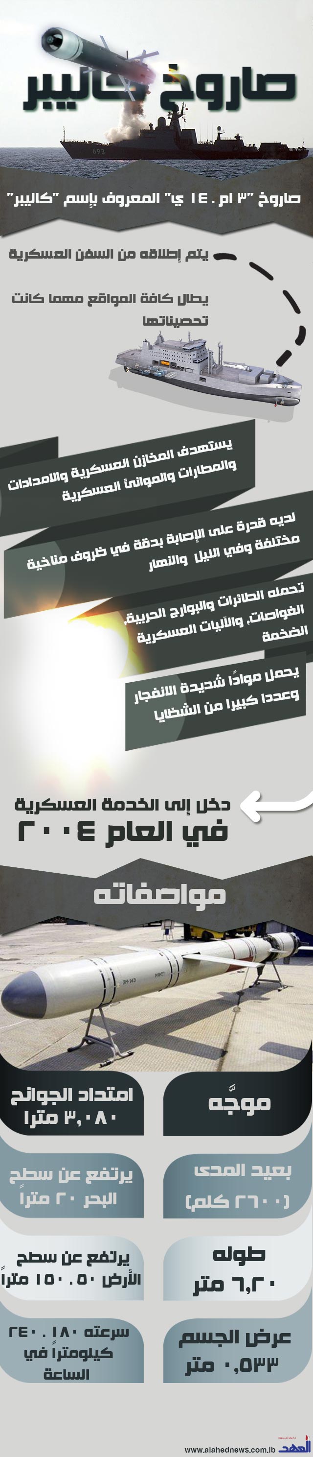 انفوغراف: صاروخ &rsquo;كاليبر&rsquo; .. من قزوين الى سوريا