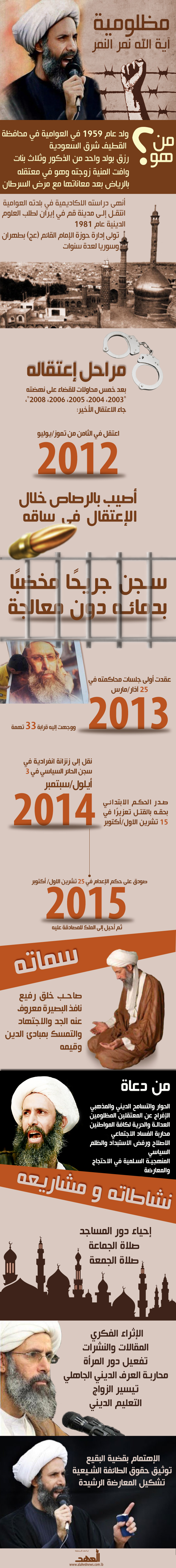 مظلومية الشيخ نمر النمر 