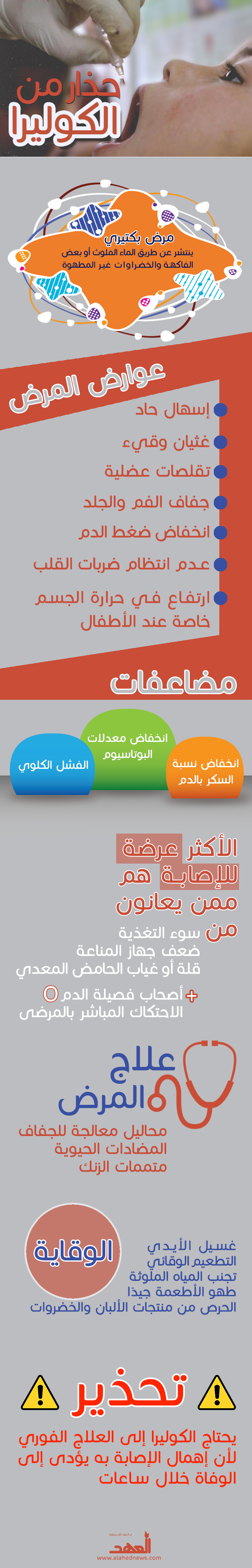 حذار من الكوليرا