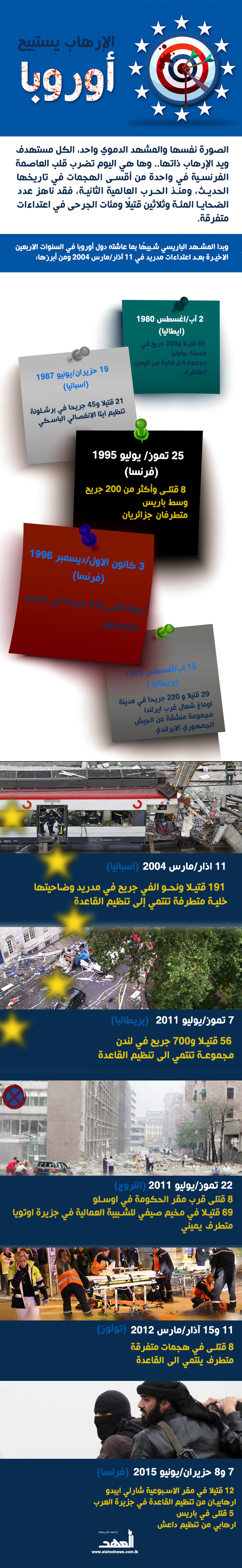 الارهاب يستبيح أوروبا