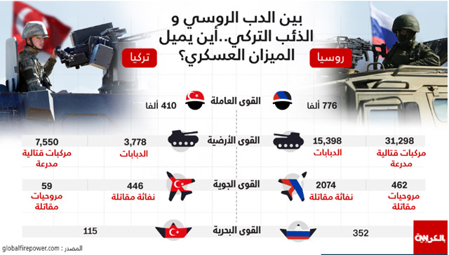 ’حرب الإنفوغراف’: CNN VS RT