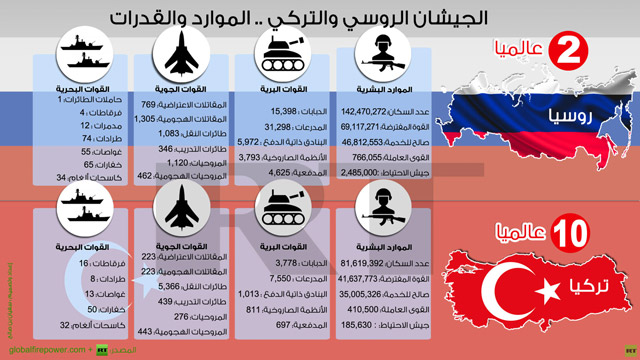 ’حرب الإنفوغراف’: CNN VS RT