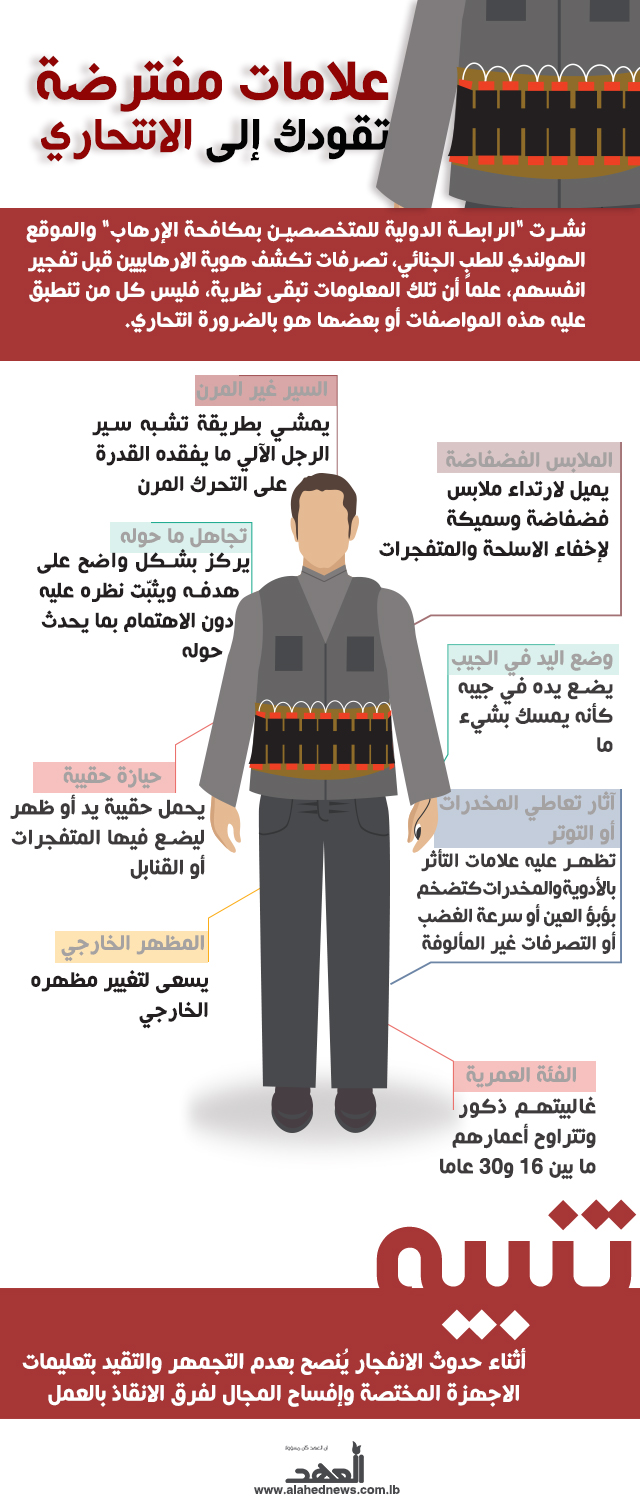 علامات مفترضة تقودك إلى الانتحاري