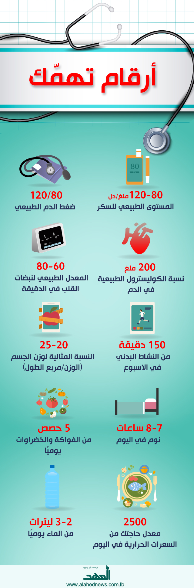 صحتك بالأرقام 