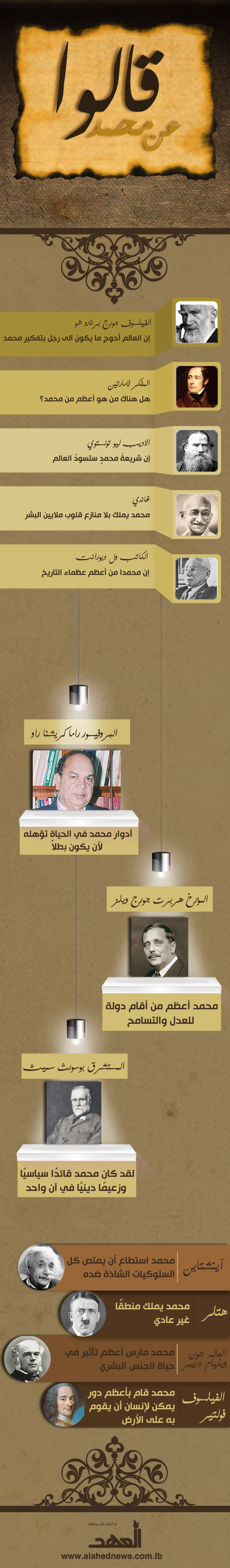 قالوا عن محمد