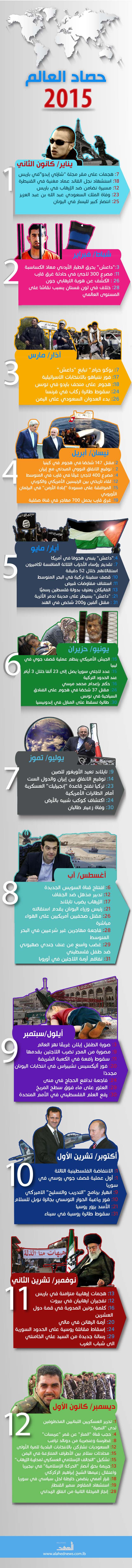 حصاد العالم