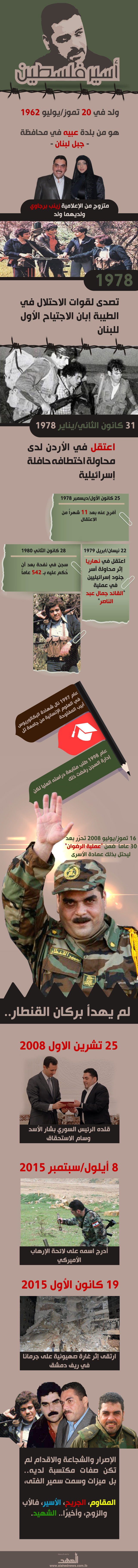 أبو علي: المقاوم.. الأسير.. الشهيد