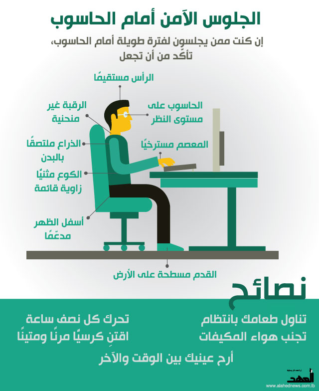 الجلوس الآمن أمام الحاسوب