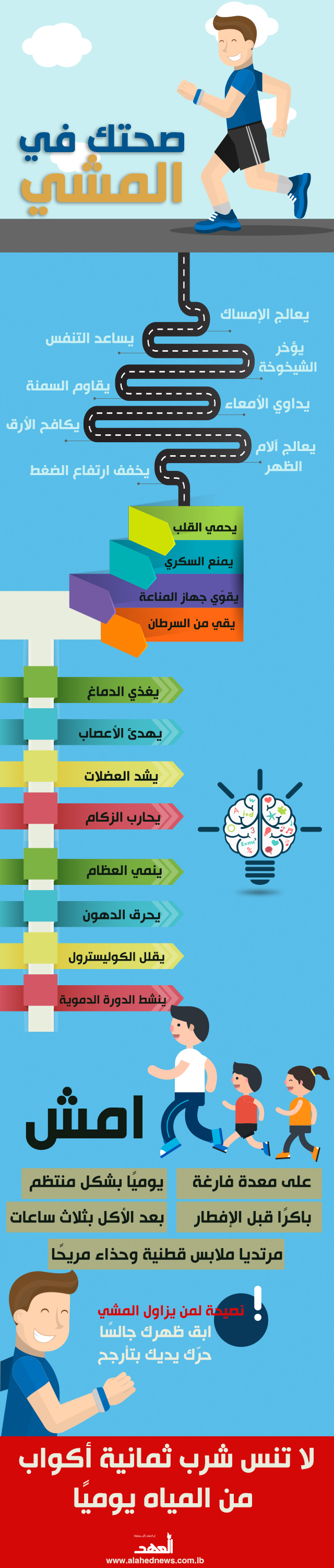 صحتك في المشي