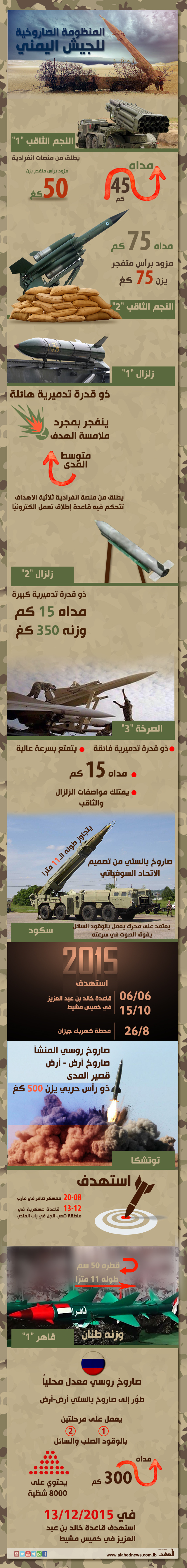 المنظومة الصاروخية للجيش اليمني
