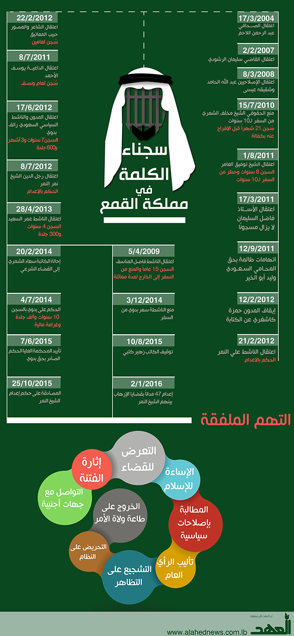 ضحايا الاستبداد السعودي