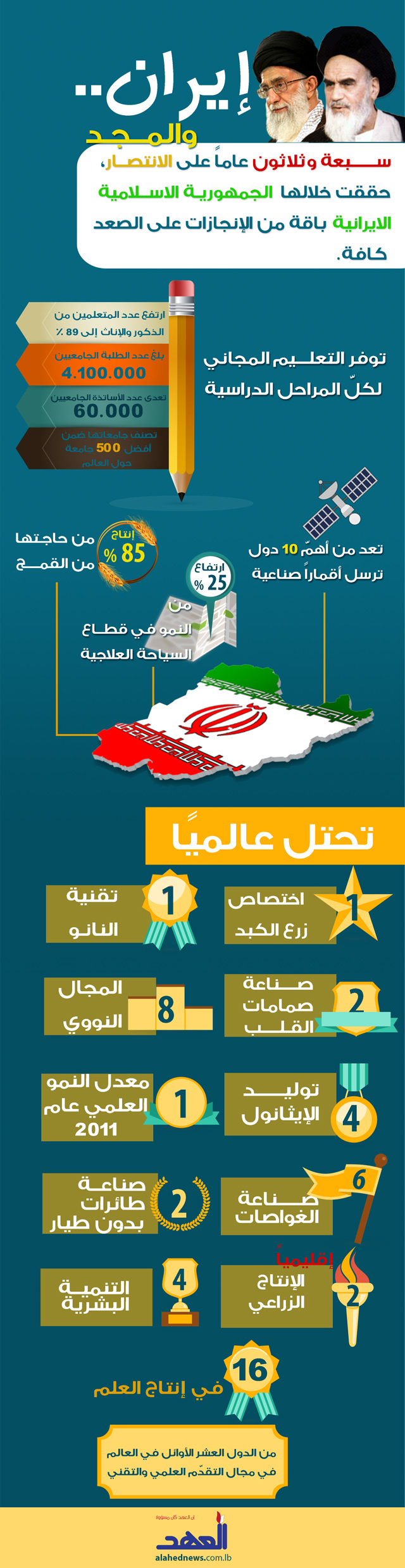 ايران.. تألّق ومجد