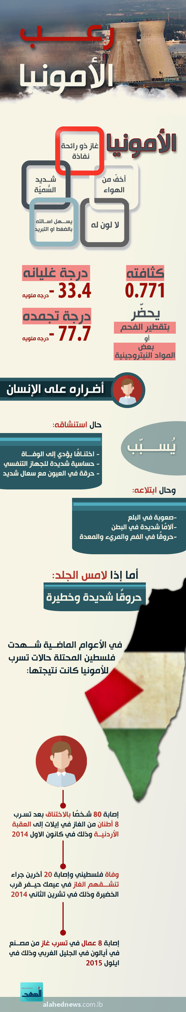 رعب الامونيا