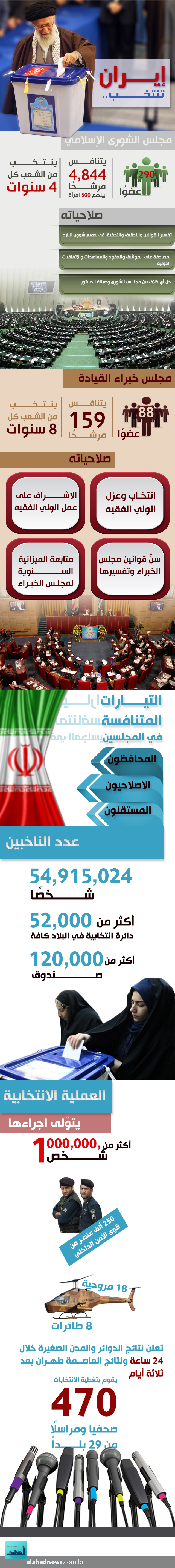 إيران تنتخب..