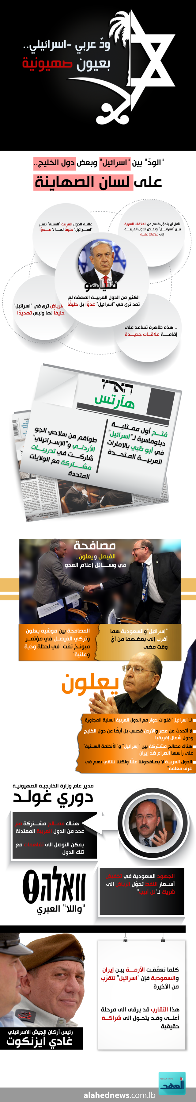 ’اسرائيل’ وبعض العرب..ودٌ وتقارب
