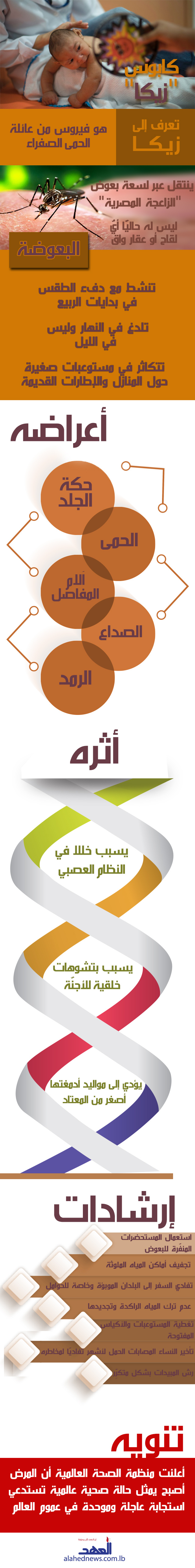 كابوس ’زيكا’