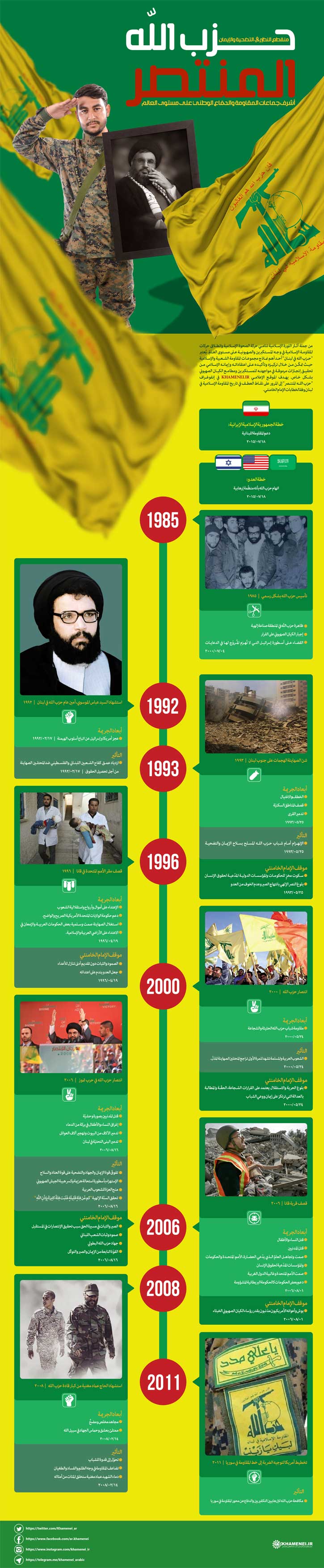 حزب الله المنتصر
