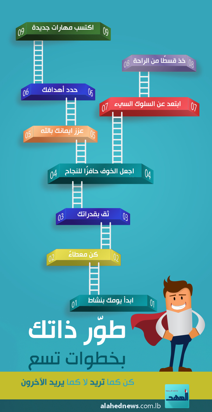 طوّر ذاتك بخطوات تسع