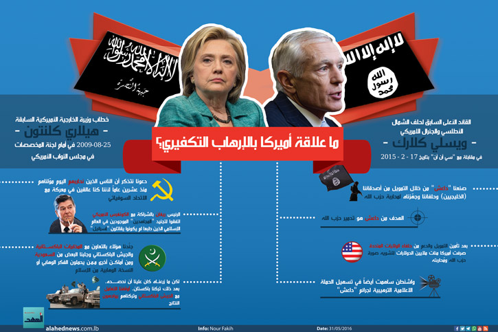 كيف صنعت أميركا الإرهاب التكفيري؟