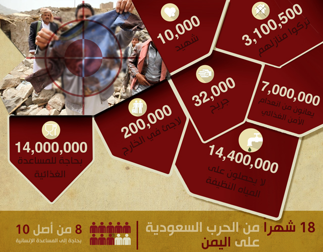 18 شهراً من العدوان السعودي على اليمن