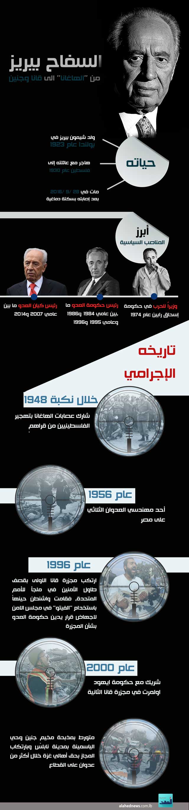 السفاح بيريز