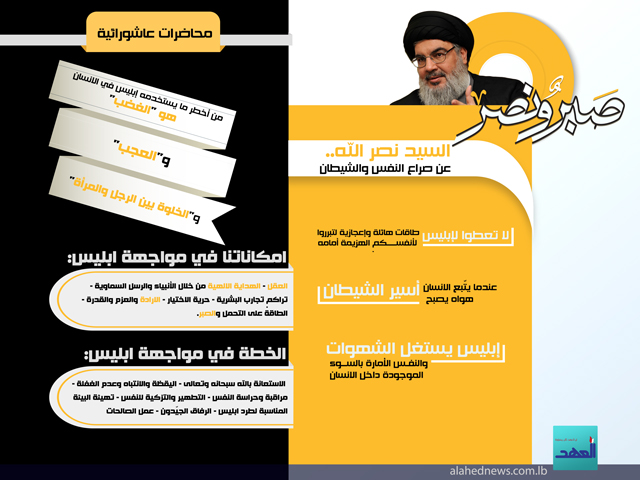 السيد نصر الله: عن صراع النفس والشيطان
