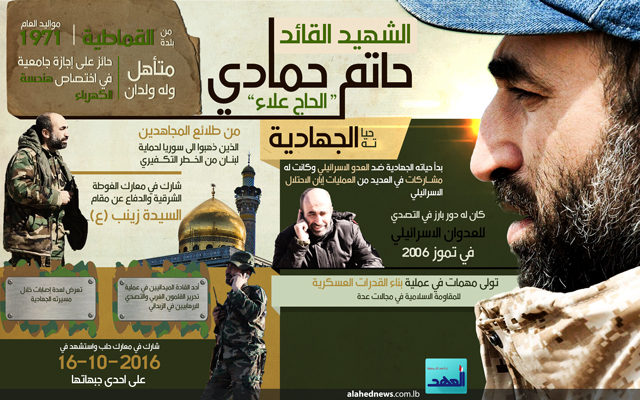 القائد الجهادي حاتم حمادي &rsquo;الحاج علاء&rsquo;.. الى قافلة الشهداء 