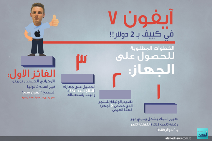 آيفون 7.. بـ دولارين فقط