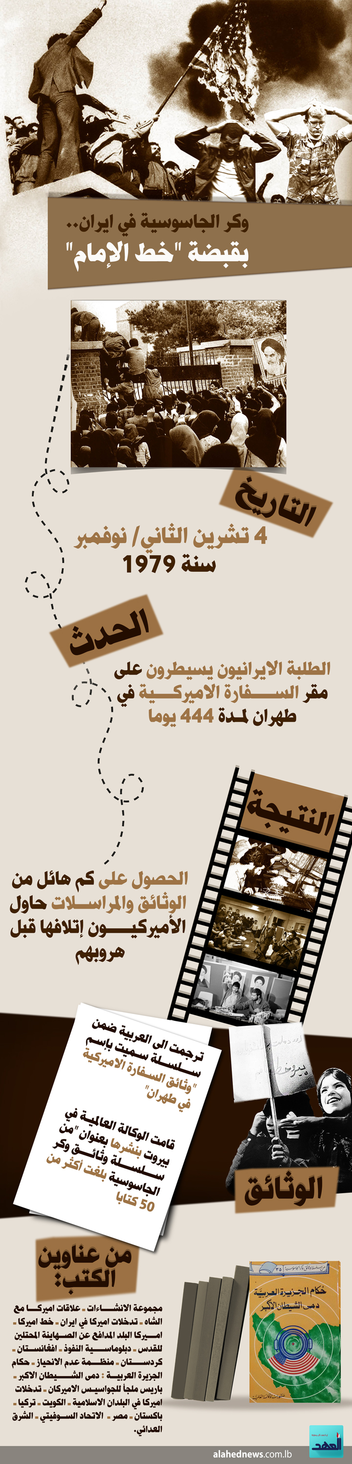 4 تشرين الثاني 1979: وكر الجاسوسية في ايران.. بقبضة &rsquo;خط الإمام&rsquo;
